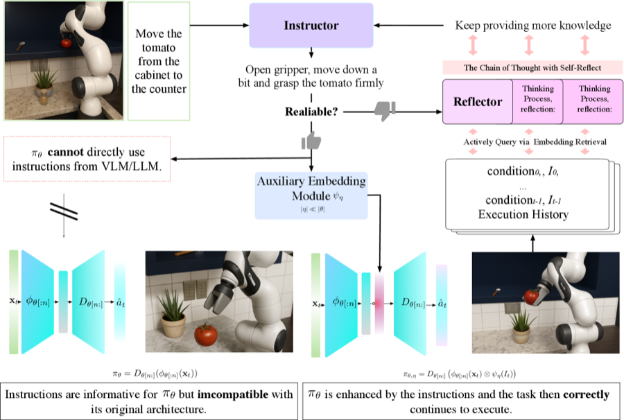 GUIDES framework diagram